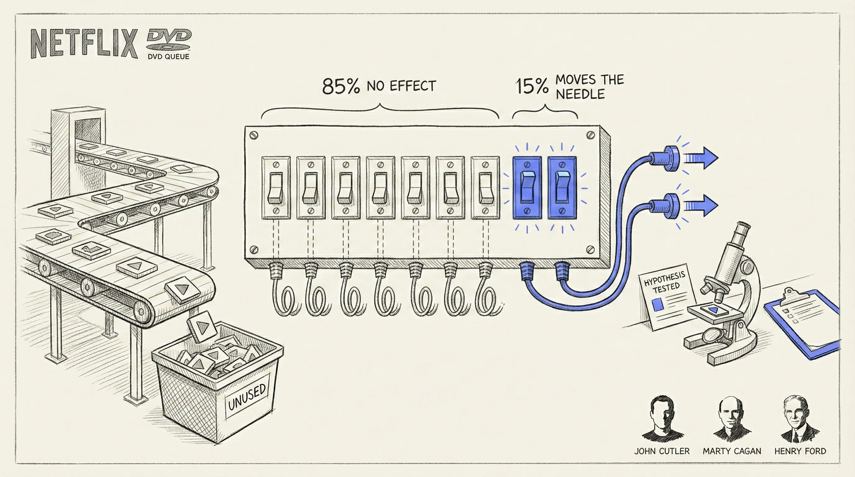 Feature factory — quality filter in production